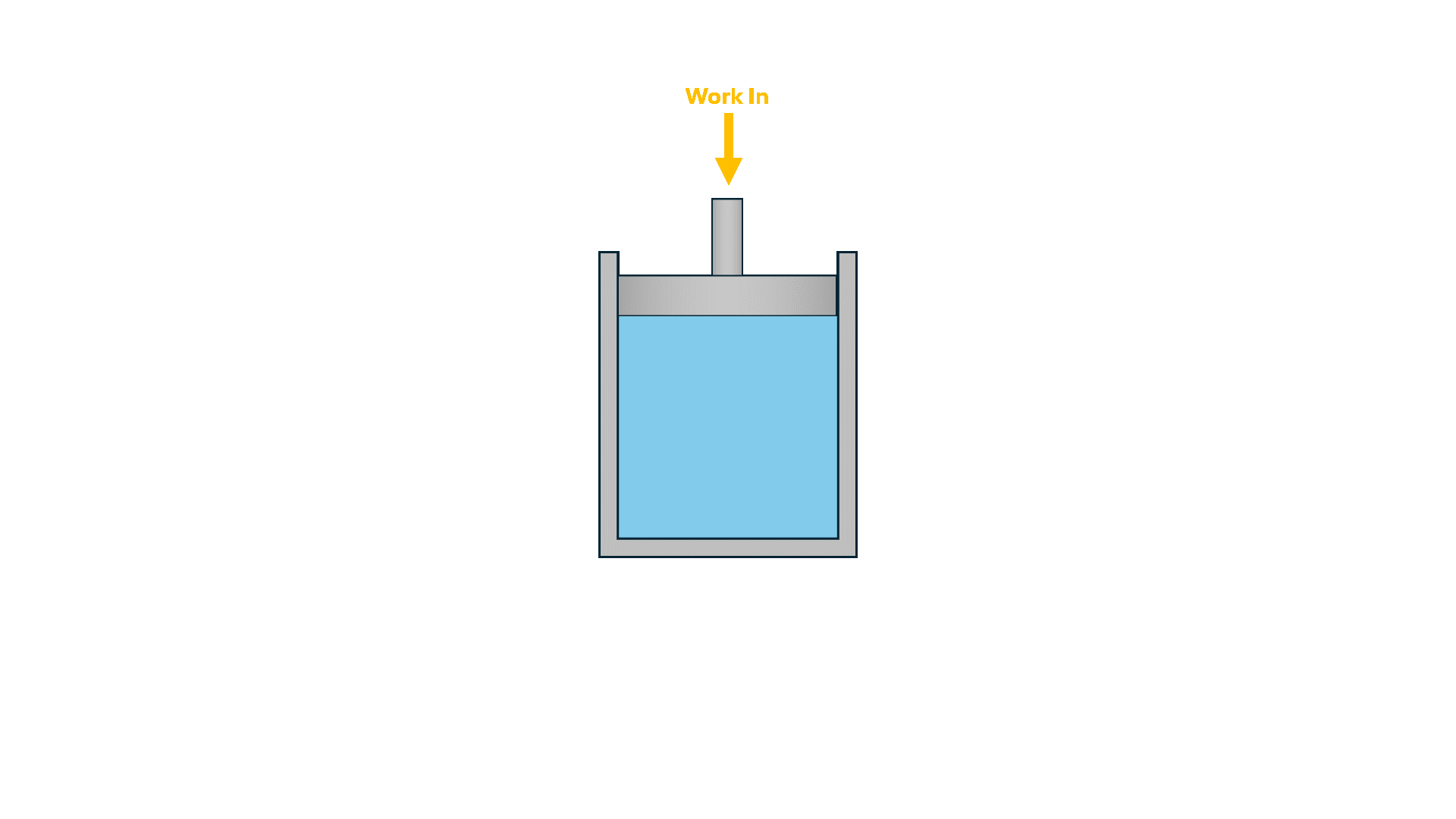 Quadrant visualization