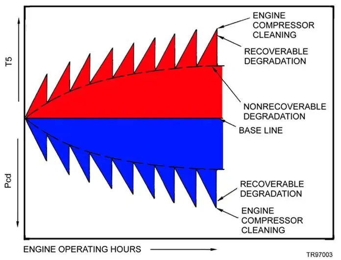 Recoverable vs Non-Recoverable